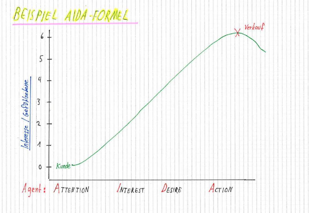 The Boom Auflage 1 TCS Tipp des Monats