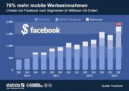 facebook report  Ausgabe 1 Erste Seite