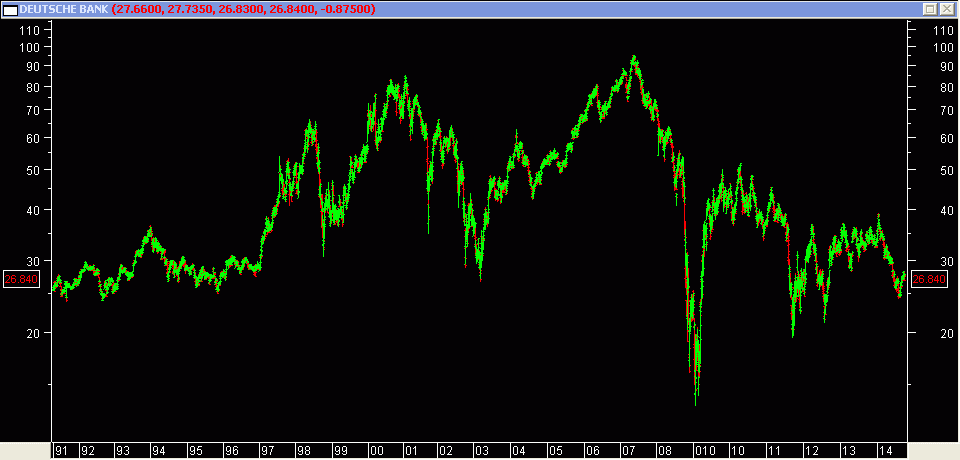 DEVISE VON HEUTE DEUTSCHE BANK Aktie - Nur 48h (Technische Analys Bei Vielen Weiterhin Auf Der Käuferseite