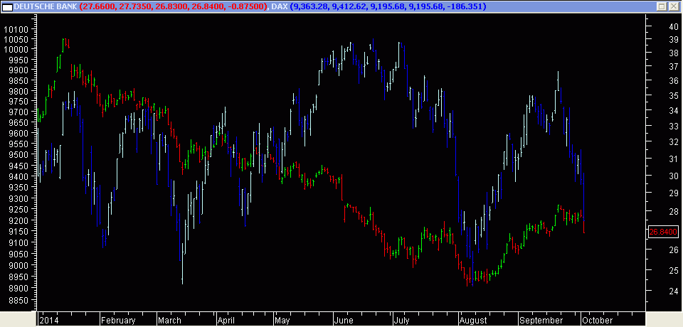 DEVISE VON HEUTE DEUTSCHE BANK Aktie - Nur 48h (Technische Analys Korreliert Historisch Kaum Mit Dem DAX