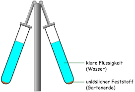 Was ist Zentrifugieren Marc Henter Erste Seite