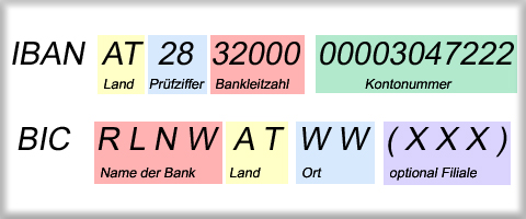 abc markets News 06/13 IBAN - BIC: Jetzt wird´s ernst!