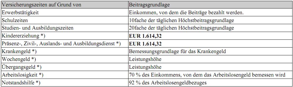 abc markets News 06/13 Das neue Pensionskonto